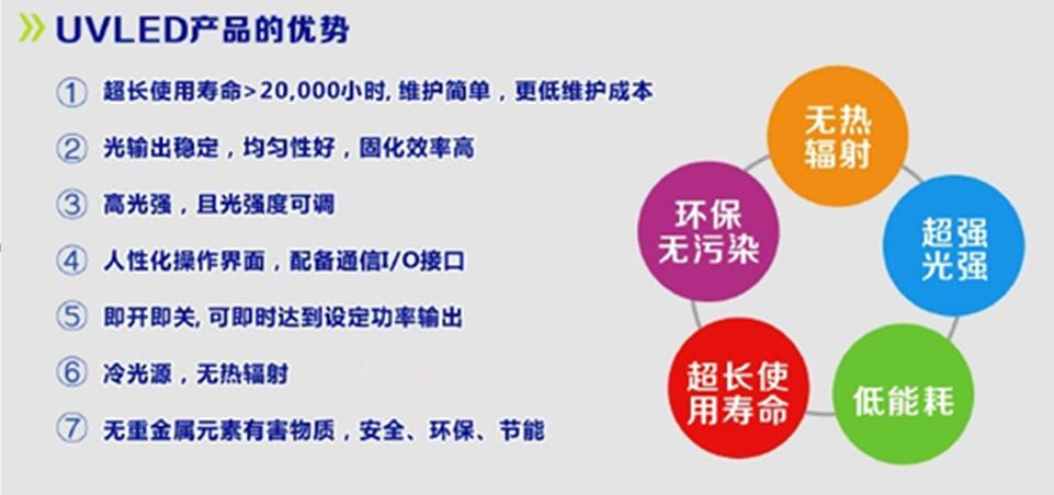 低溫UV光固化機固化效果更好