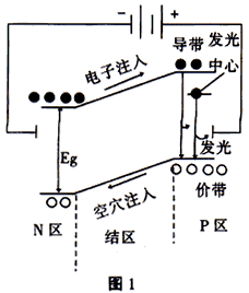 uvled發(fā)光機理PN接發(fā)光原理維海立信uvled固化光源