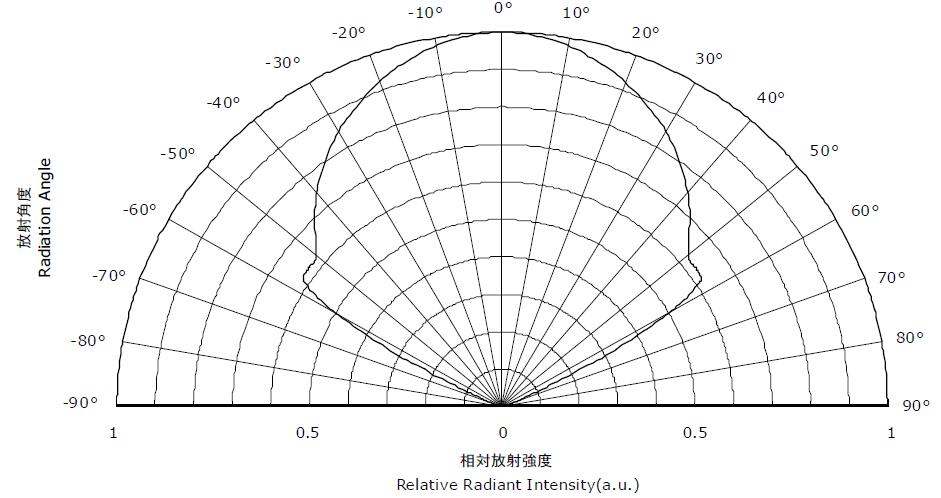 uvled發(fā)光角度維海立信uv固化機uv固化光源生產(chǎn)商