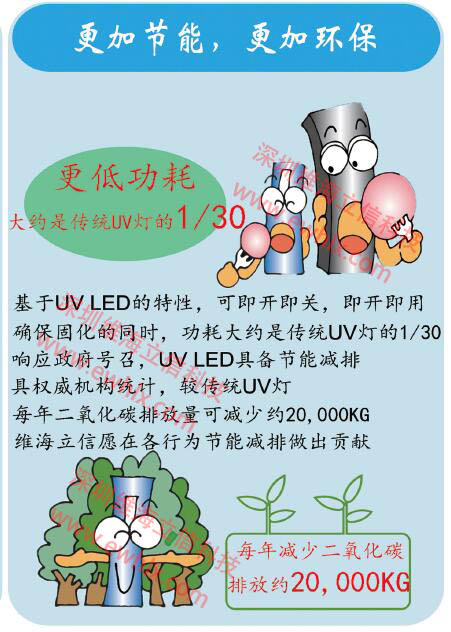 uvled紫外發(fā)光二級管uvled固化機uvLED固化的優(yōu)點