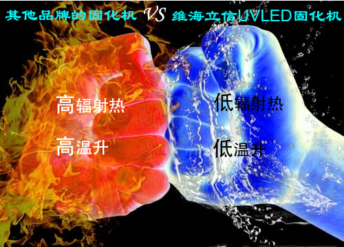 【核心技術(shù)】uvled固化機的核心技術(shù)在這幾個方面