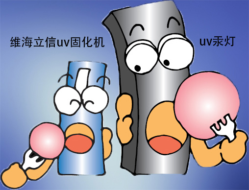 【大勢所趨】uvled固化機(jī)的優(yōu)勢越來越明顯