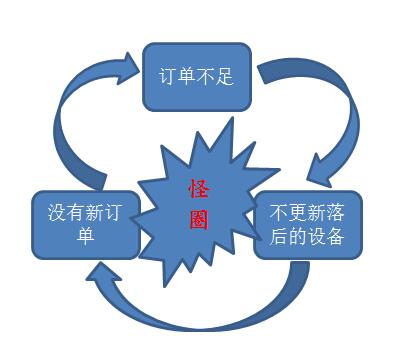 【uvled固化機(jī)】UVLED迎來新的起點