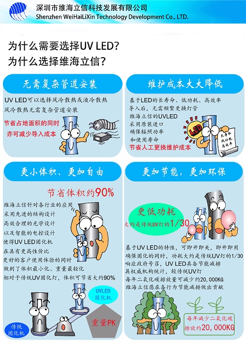 【無需剁手】維海立信uvled固化機好貨無需剁手